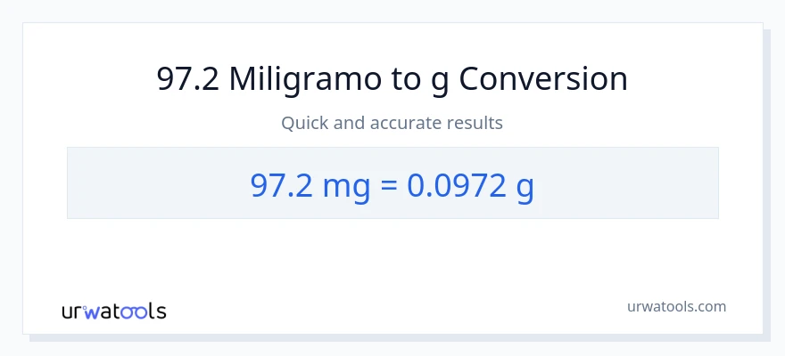 97.2 miligramo patungong Gramo na conversion