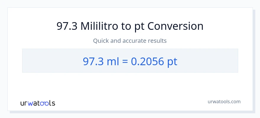 97.3 mga mililitro patungong Pints na conversion