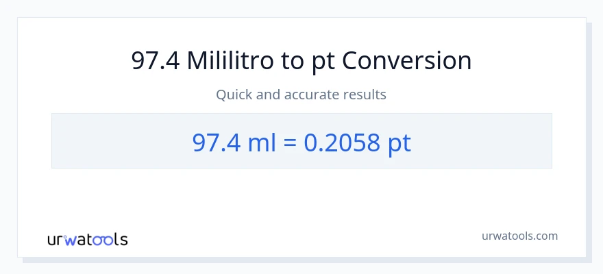 97.4 mga mililitro patungong Pints na conversion