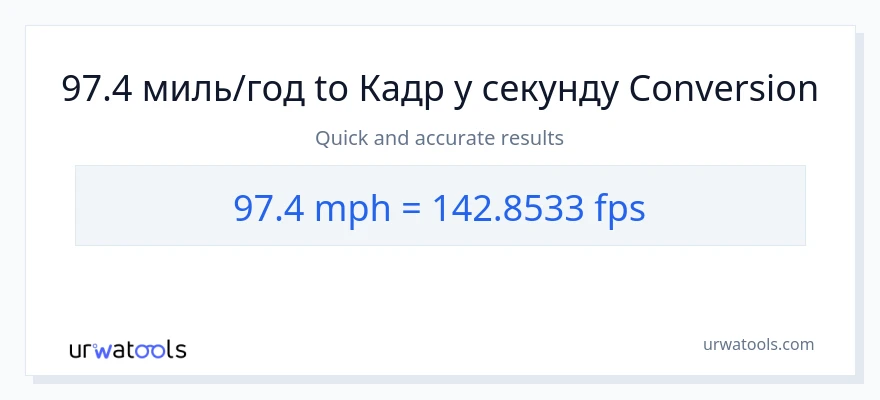 Конверсія з миль на годину у Feet Per Second: 97.4