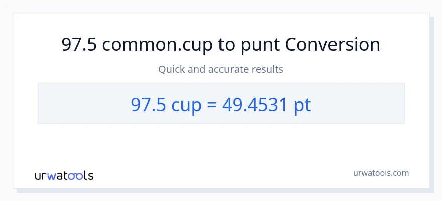 Conversió de 97.5 tasses a Pints