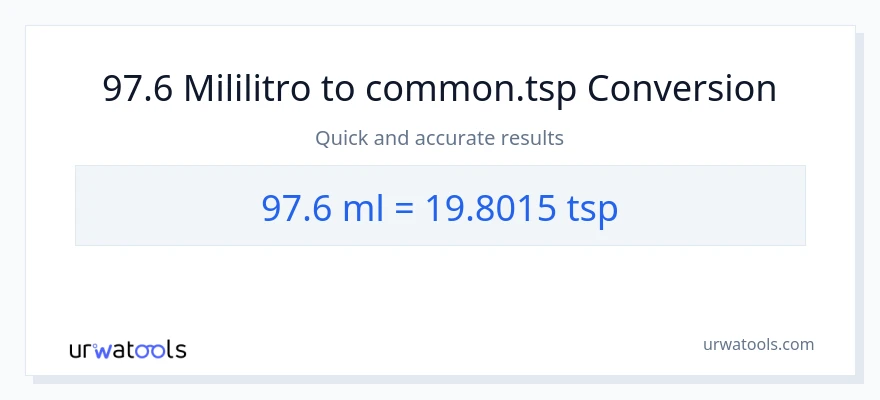 97.6 mga mililitro patungong Tsps na conversion