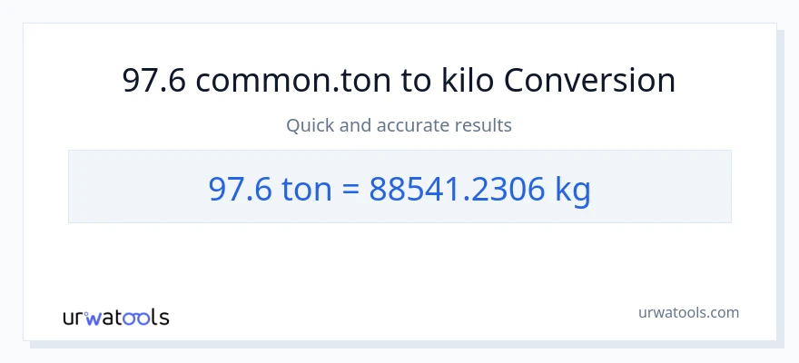 97.6 Tons patungong kilo na conversion