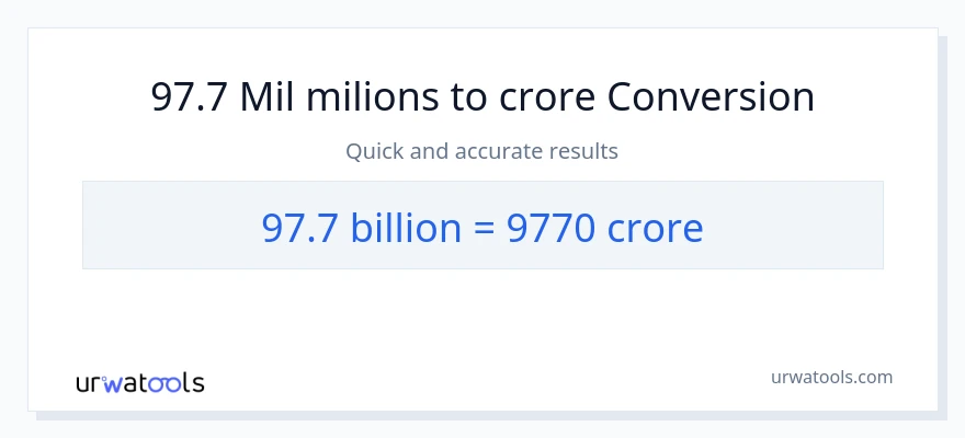Conversió de 97.7 milers de milions a crores