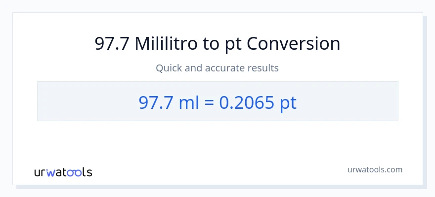 97.7 mga mililitro patungong Pints na conversion