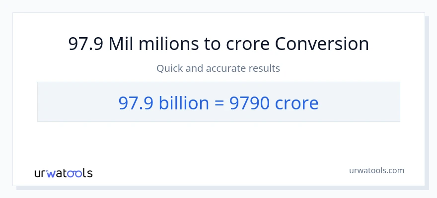 Conversió de 97.9 milers de milions a crores