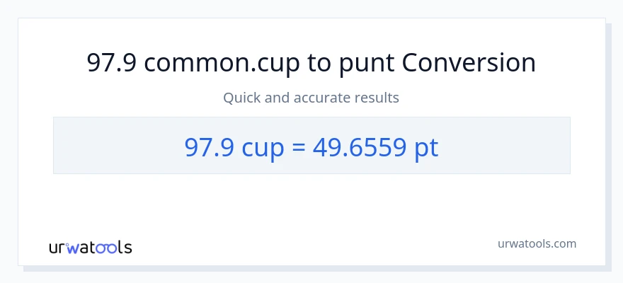Conversió de 97.9 tasses a Pints