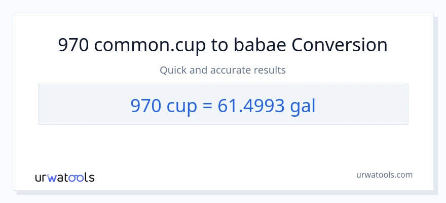 970 mga tasa patungong Mga galon na conversion