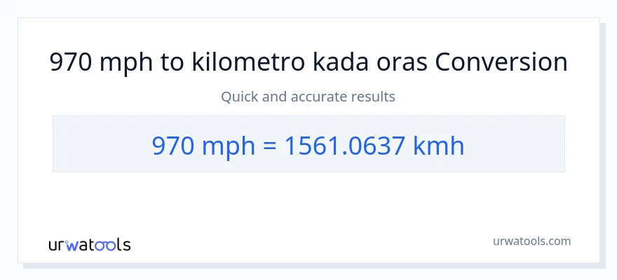 970 milya kada oras patungong kilometro kada oras na conversion