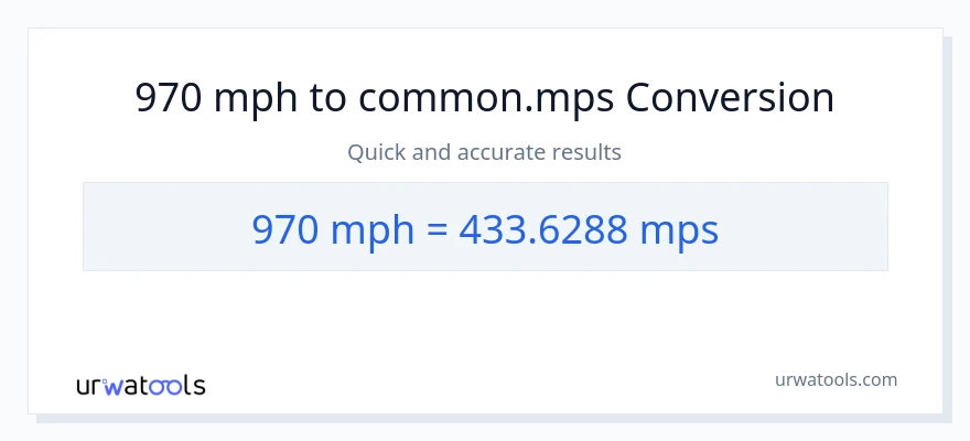 970 milya kada oras patungong Meters Per Second na conversion
