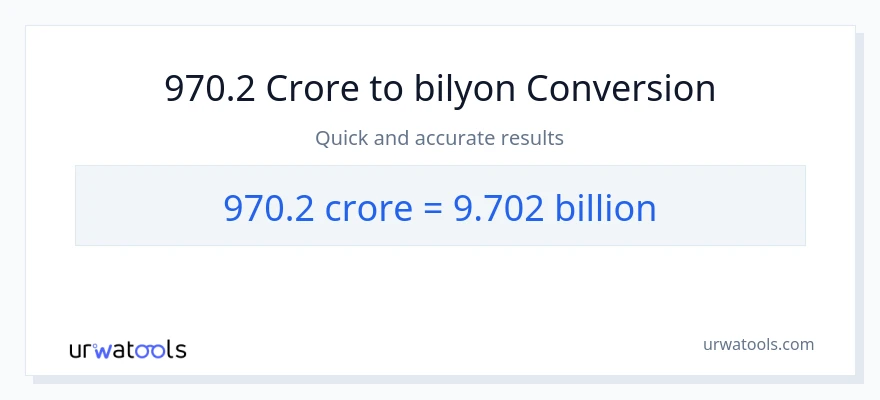 970.2 crores patungong bilyon-bilyon na conversion
