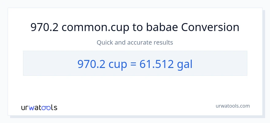 970.2 mga tasa patungong Mga galon na conversion