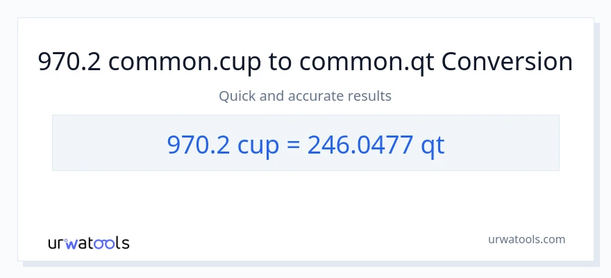 970.2 mga tasa patungong Quarts na conversion