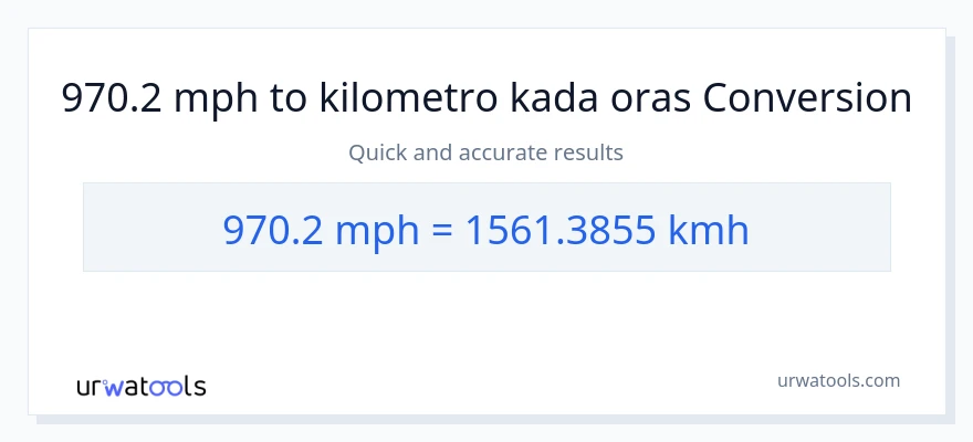 970.2 milya kada oras patungong kilometro kada oras na conversion