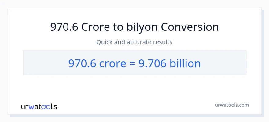 970.6 crores patungong bilyon-bilyon na conversion