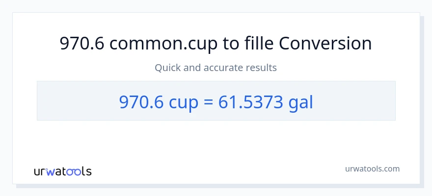 Conversion 970.6 tasses vers Gallons