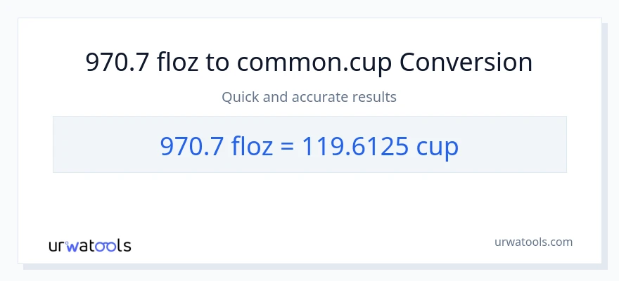 970.7 mga onsa ng likido patungong mga tasa na conversion