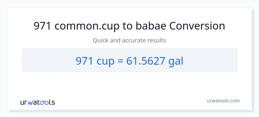 971 mga tasa patungong Mga galon na conversion