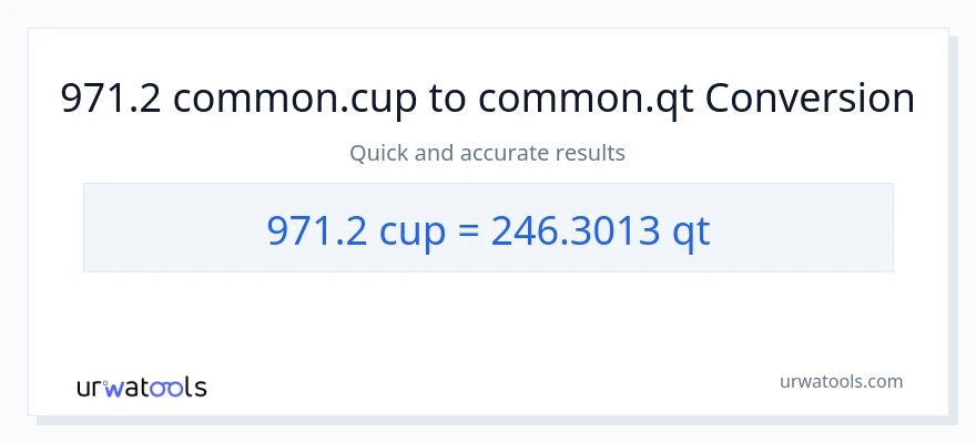 971.2 mga tasa patungong Quarts na conversion