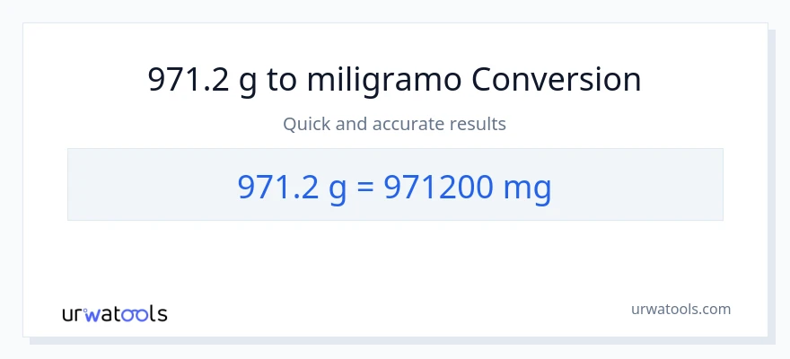 971.2 Gramo patungong miligramo na conversion
