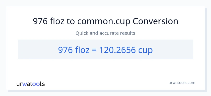 976 mga onsa ng likido patungong mga tasa na conversion