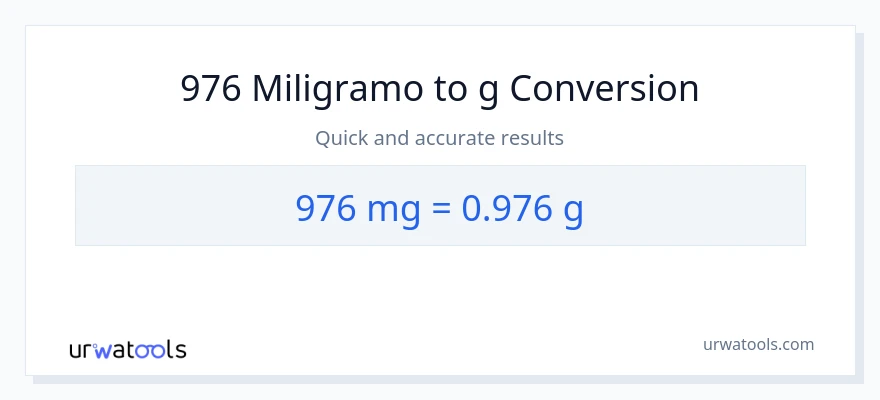 976 miligramo patungong Gramo na conversion
