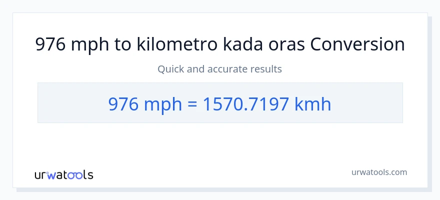 976 milya kada oras patungong kilometro kada oras na conversion