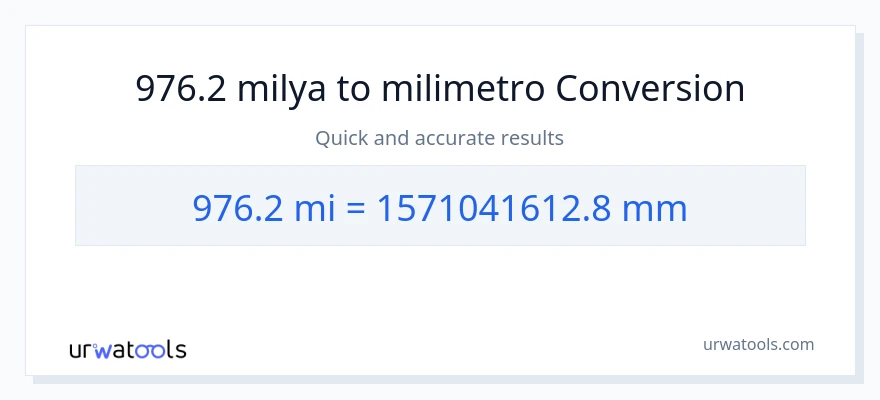 976.2 milya patungong milimetro na conversion