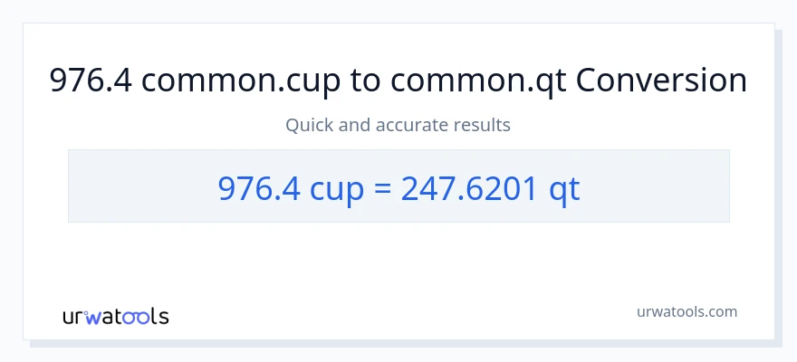 976.4 mga tasa patungong Quarts na conversion