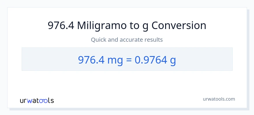 976.4 miligramo patungong Gramo na conversion