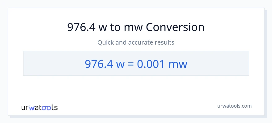 976.4 watts patungong mga megawatt na conversion