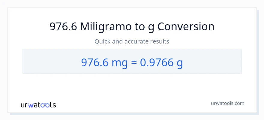 976.6 miligramo patungong Gramo na conversion