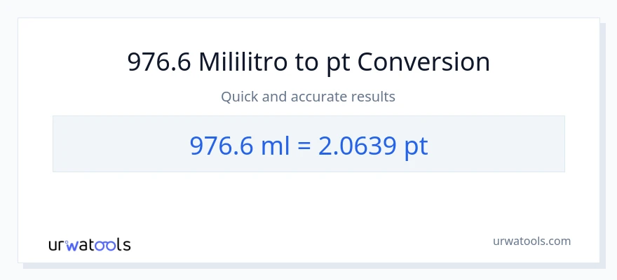 976.6 mga mililitro patungong Pints na conversion