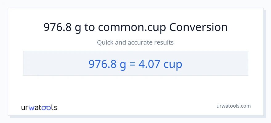 976.8 Gramo patungong mga tasa na conversion