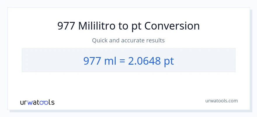 977 mga mililitro patungong Pints na conversion
