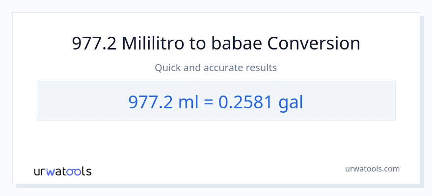 977.2 mga mililitro patungong Mga galon na conversion
