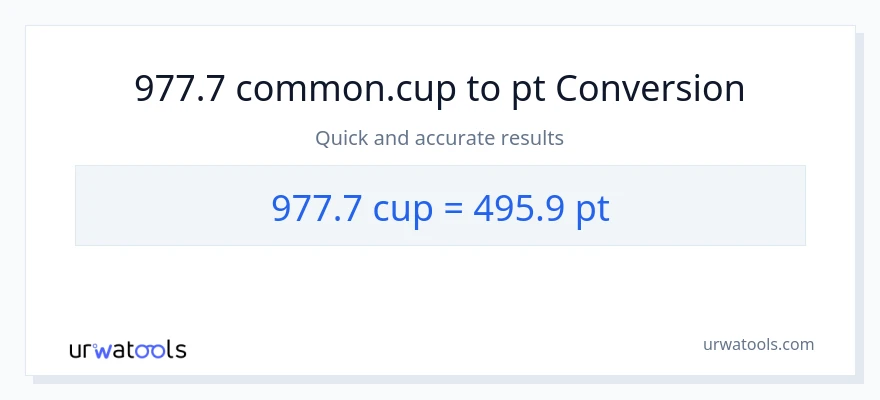 977.7 mga tasa patungong Pints na conversion