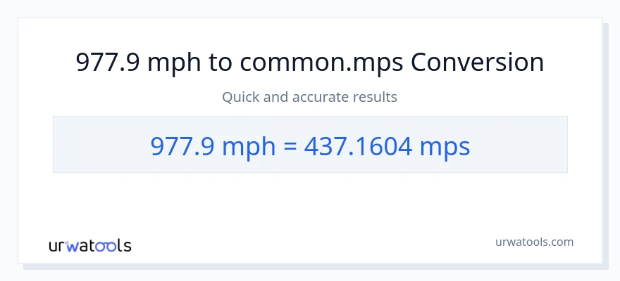 977.9 milya kada oras patungong Meters Per Second na conversion