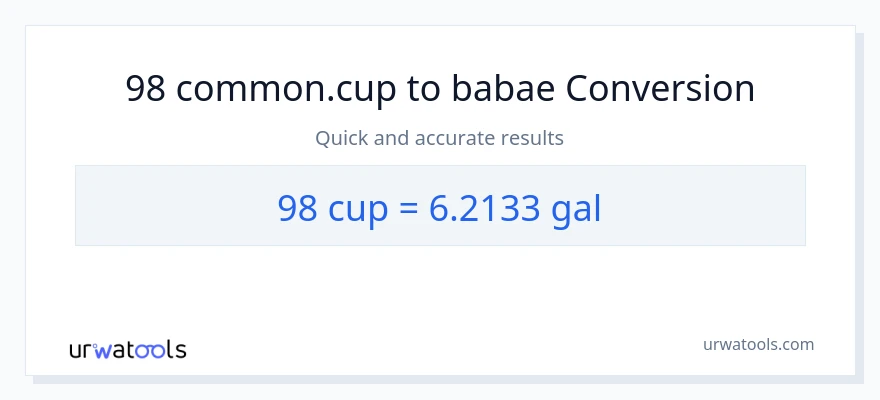 98 mga tasa patungong Mga galon na conversion
