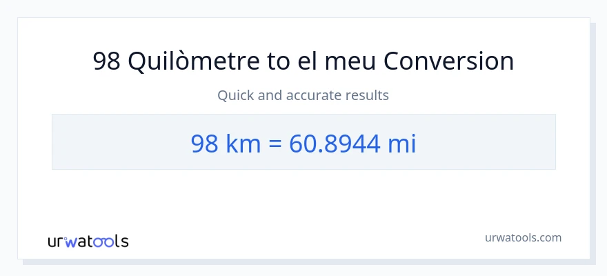 Conversió de 98 Quilòmetres a milles