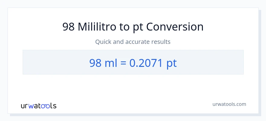 98 mga mililitro patungong Pints na conversion