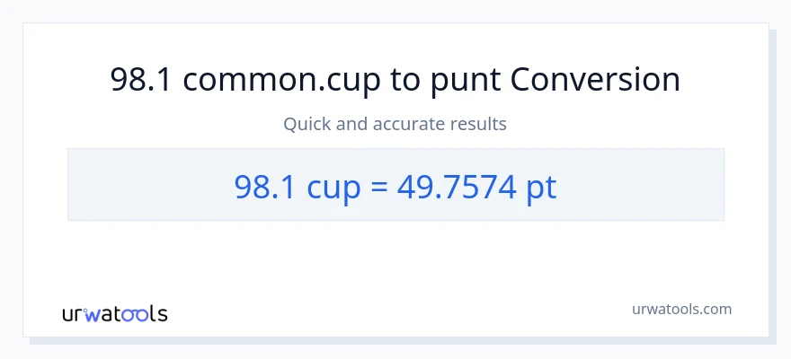 Conversió de 98.1 tasses a Pints