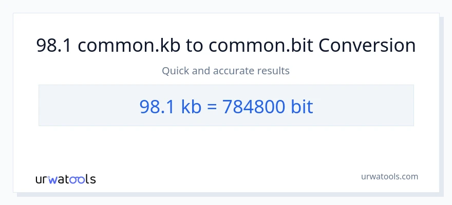 98.1 Kilobytes patungong Bits na conversion