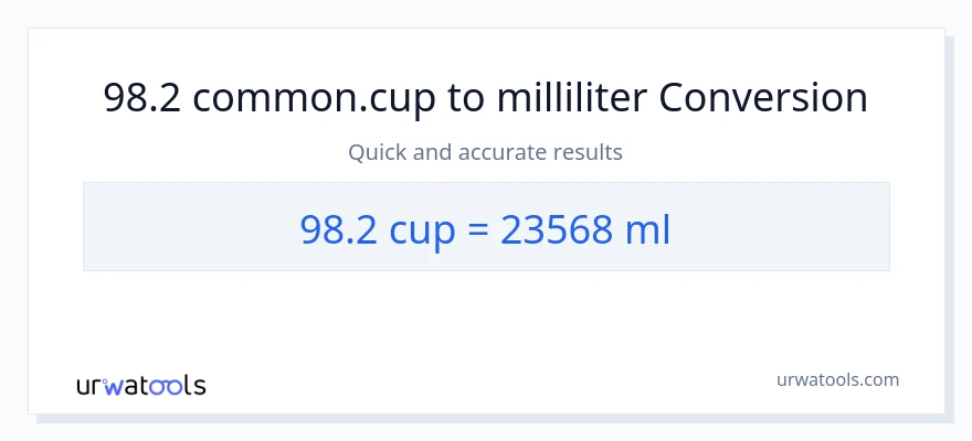 98.2 kopper til milliliter konvertering