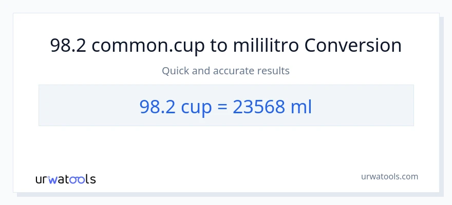 Conversión de 98.2 tazas a mililitros