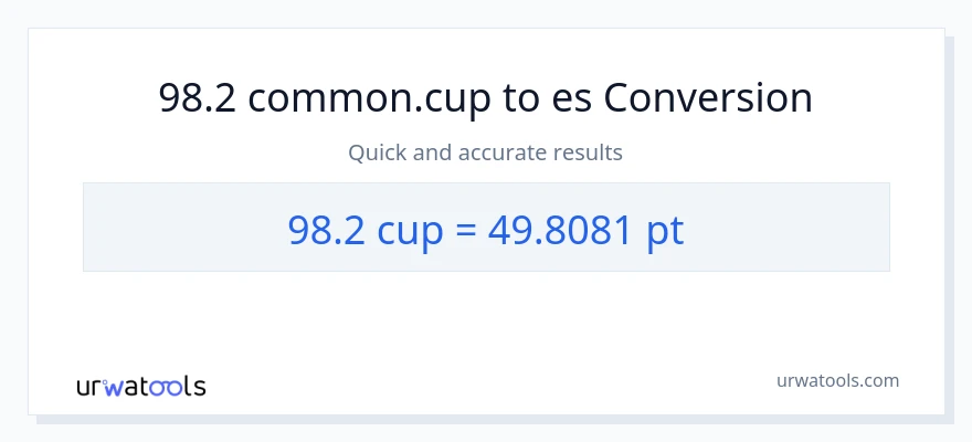 Conversión de 98.2 tazas a Pints