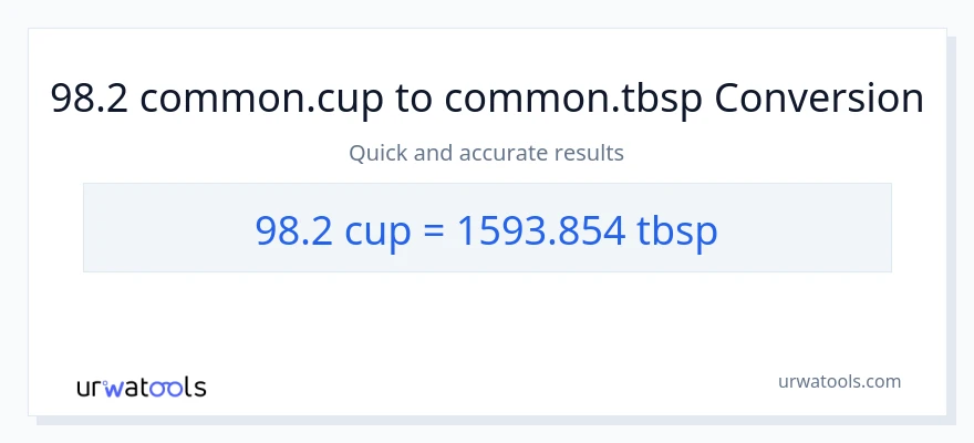 98.2 mga tasa patungong Tbsps na conversion