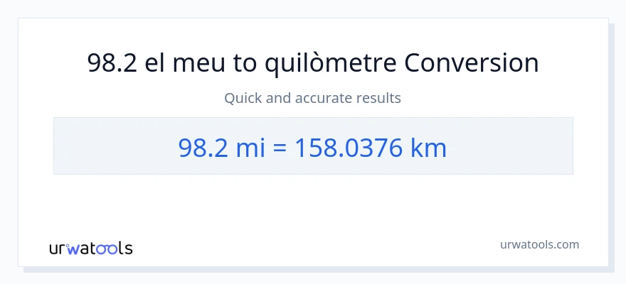 Conversió de 98.2 milles a Quilòmetres