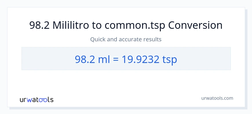 98.2 mga mililitro patungong Tsps na conversion