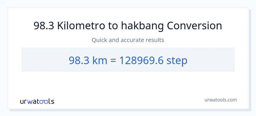 98.3 Kilometro patungong mga hakbang na conversion